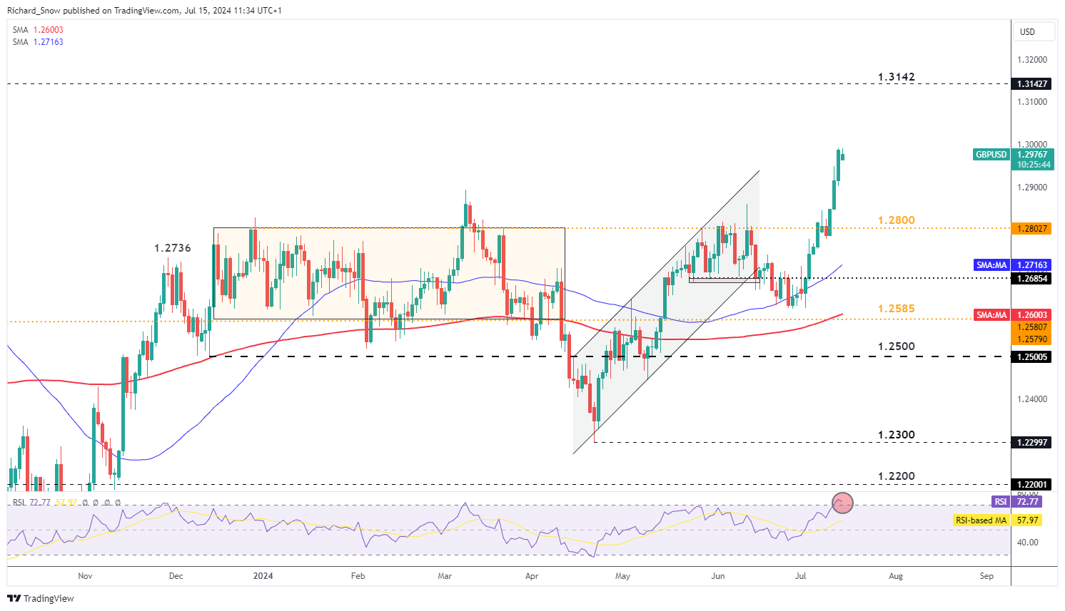 多名“湛将”代表广东队参赛