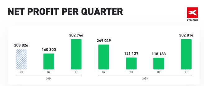 港股午评|恒生指数早盘涨0.19%     锂矿股涨幅靠前