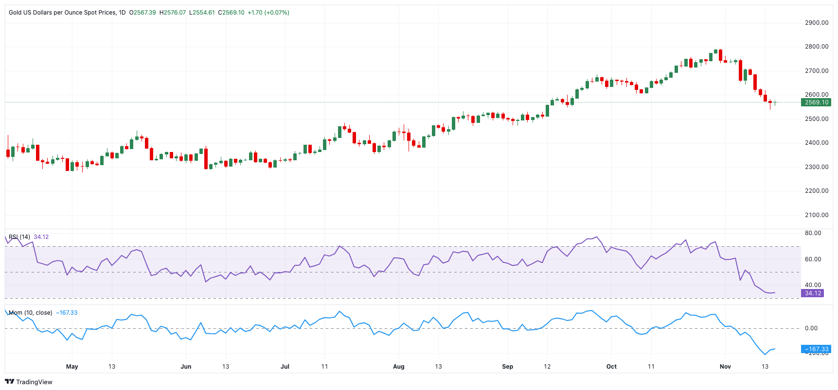 Omdia：云平台推动129亿美元的游戏市场生态系统