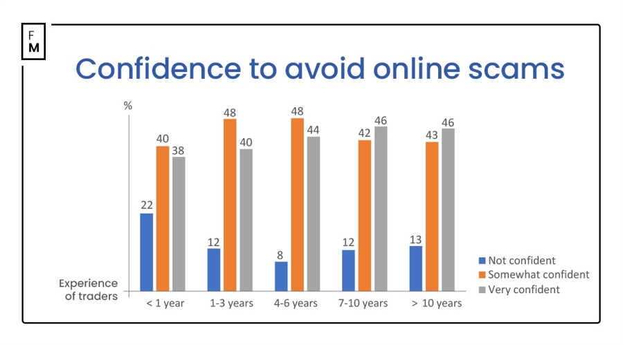 50.6%！中国零售业景气指数创8个月以来新高
