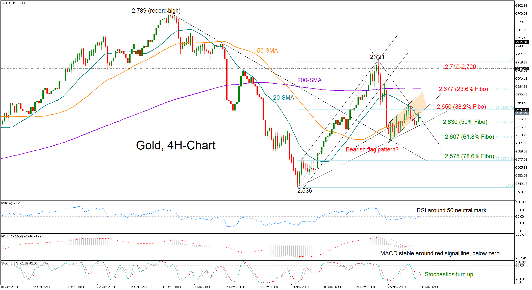 梅州海关供港澳活猪远程检疫监装模式正式启动