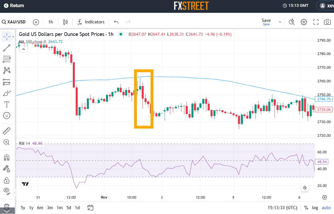 聚焦“网络零售、餐饮服务、直播营销”！上海市市场监管局出台合规指引