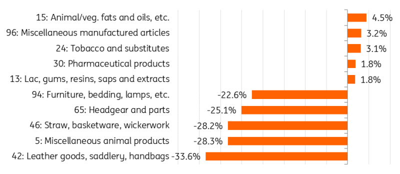 湛江边检站保障40万吨级转子帆加装船安全靠泊