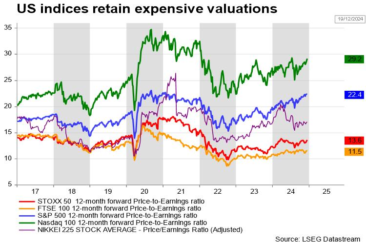 高贝塔股拥挤度达到历史新高！摩根大通警告：当前行情缺乏基本面支撑，回调风险增加