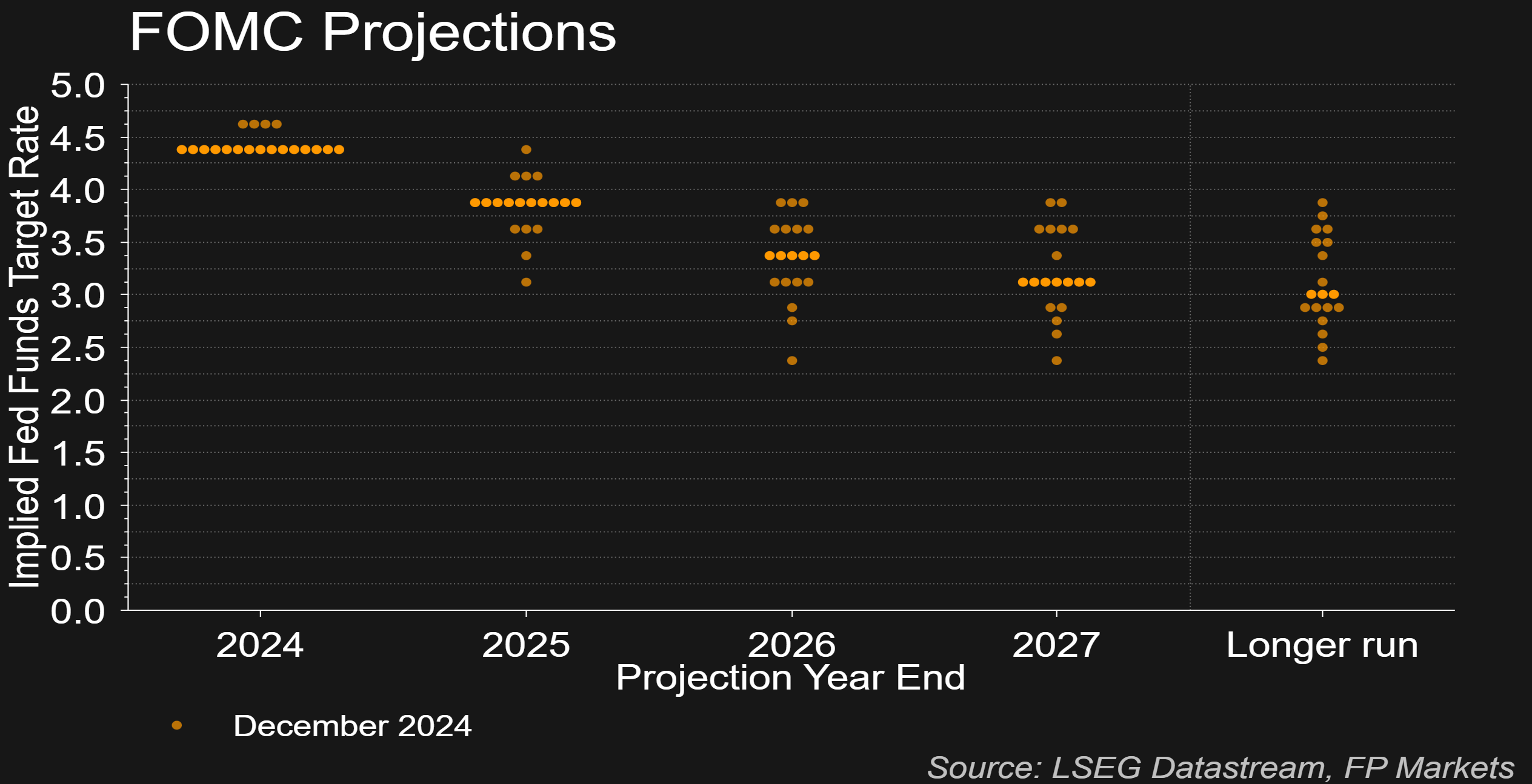 美联储巴尔金：7月份美国消费者支出可能有所改善